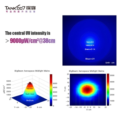 TANK007 UVC31-NDT無(wú)損檢測(cè)便攜式紫外線手電筒