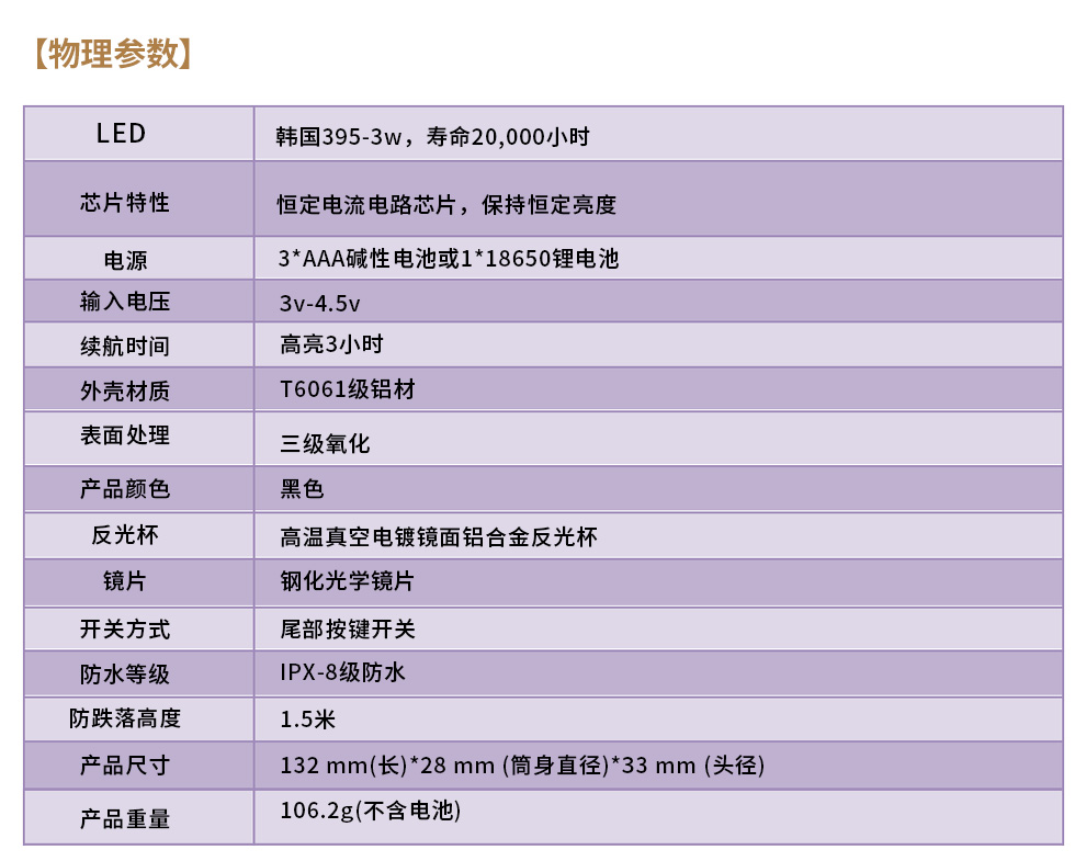 手電筒廠家